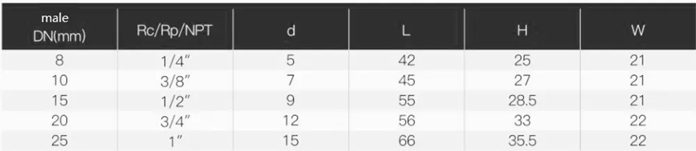 stainless steel mini ball valves